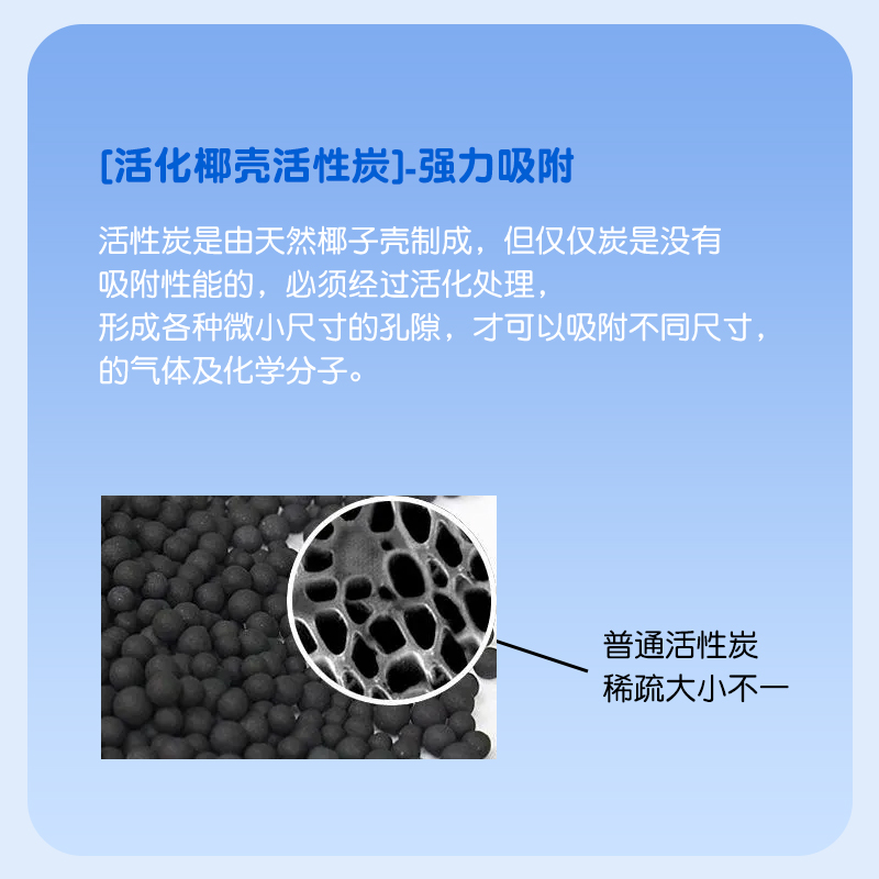 北汽EU5空调滤芯EC3原厂EU260新能源电车EX360活性炭EC180空气格 - 图1