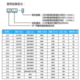 Мощный вентилятор, 220v, 380v