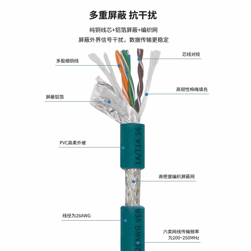 礼嘉 8针A型弯头M12转RJ45工业屏蔽网线15米 LJ-M12-8AW15 - 图2