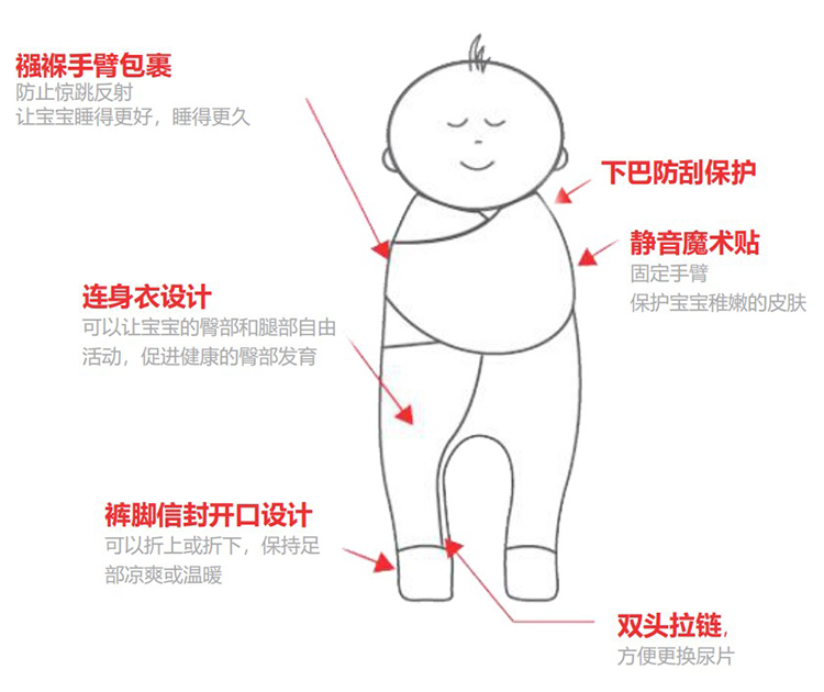 清货澳洲plum新生婴儿防惊跳睡袋分腿纯棉投降式襁褓有袖防踢四季