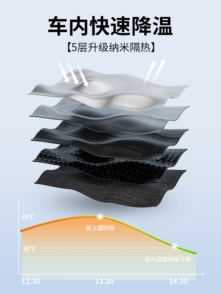 汽车遮阳帘防晒隔热车窗遮阳挡车内遮光帘挡阳板神器前挡风玻璃罩 - 图0