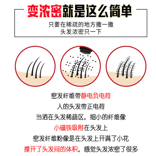 景芃头发纤维粉增发补发缝喷雾发量少密发际线粉填充假发秃头遮盖 - 图1