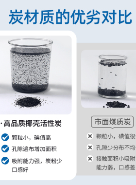 CCK净水器后置滤芯T33活性炭