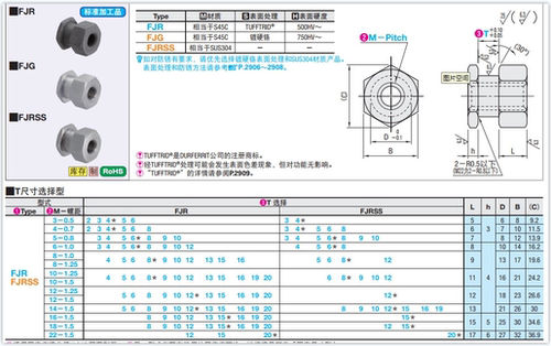 浮动接头 标准内螺纹型FJR5-0.8 FJRL14-1.5 FJRC10-1.256 12 8 2 - 图3
