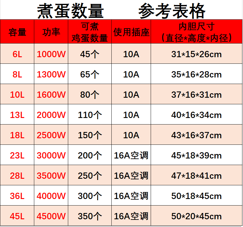 苏格仕 8-45L老式大容量茶叶蛋专用电饭锅煲卤鸡蛋商用酒店食堂 - 图2