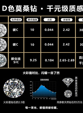 DEARAMOR「星芒雪花」莫桑钻耳钉