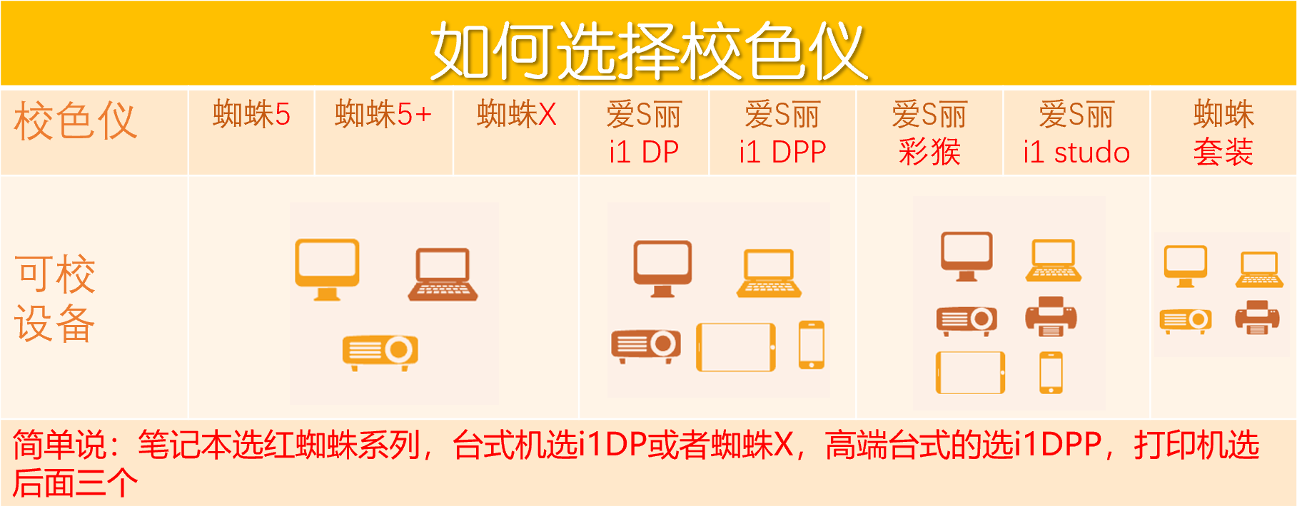 春节不打烊【押金】红蜘蛛 X2U爱S丽出租显示器校色仪 XHS-图0