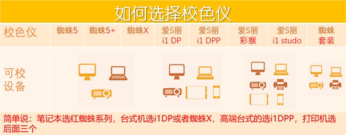春节不打烊【押金】红蜘蛛 X2U  爱S丽 出租 显示器校色仪 XHS - 图0