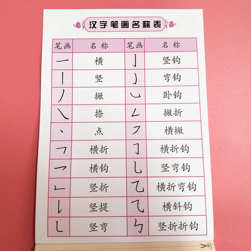 笔画笔顺描红本幼儿园初学者田字格儿童基本汉字小学生一年级字帖 - 图2