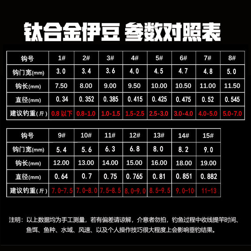 日本进口散装高强度钛合金歪嘴伊豆有倒刺鱼钩水库钓黑鱼鲫鱼鲤鱼 - 图1