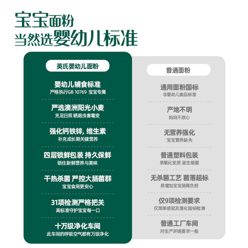 英氏面粉婴儿低筋面粉麦芯粉宝宝辅食适用面粉蛋糕烘培松饼粉500g - 图2