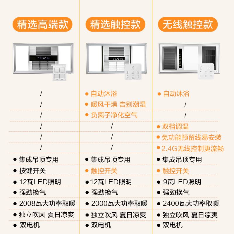 欧普照明多功能智能风暖浴霸灯三合一嵌入式集成吊顶卫生间暖风机 欧普照明多功能智能风暖浴霸灯三合一嵌入式集成吊顶卫生间暖风机