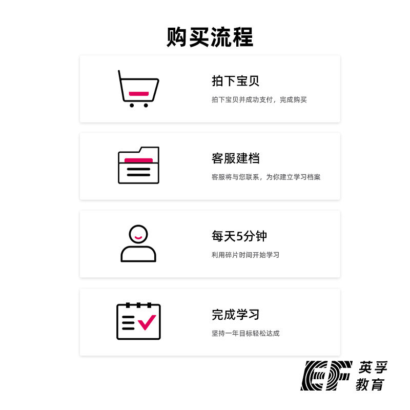 英孚教育 英语线上口语训练职场商务旅游 热品库 性价比省钱购