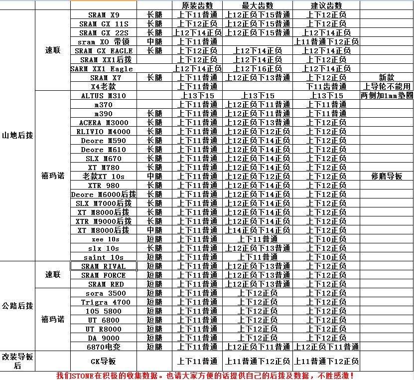 STONE山地公路自行车培林树脂塑料静音改装后拨轴承导轮10T11T13T - 图2