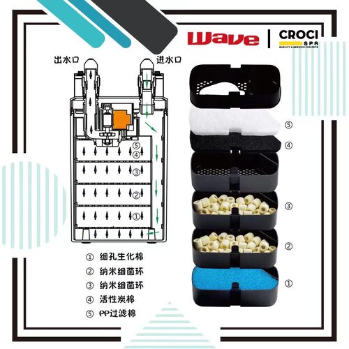 雅柏EX120鱼缸过滤桶伊利EX-500小型过滤器动力带滤材净水WAWE680 - 图1