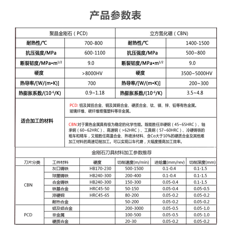 金刚石刀片 PCD铝铜CBN淬火钢CCGT09T302/CCMT09T304/09T308刀粒 - 图2