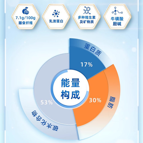 伊利欣活特殊医学用途全营养配方粉800g罐装含蛋白质粉肠内营养粉 - 图3