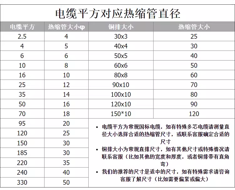 热缩管Φ10绝缘套管电工数据线电线缆保护热收缩管修复软护套热缩 - 图1