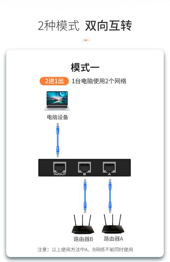 Maxtor network switch internal and external sharer
