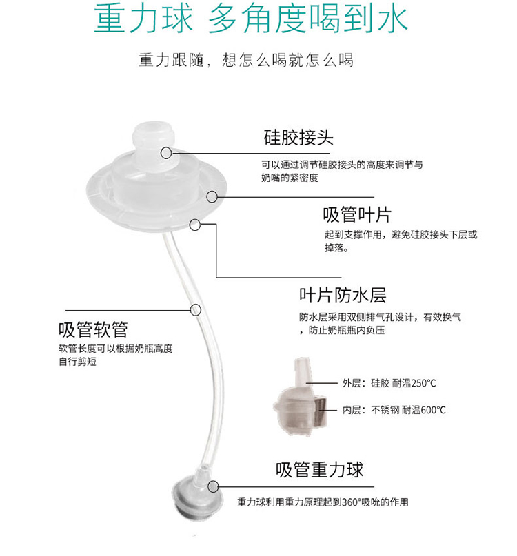 适配新安怡宽口径原生自然顺畅玻璃塑料pa奶瓶把手吸管重力球配件-图1