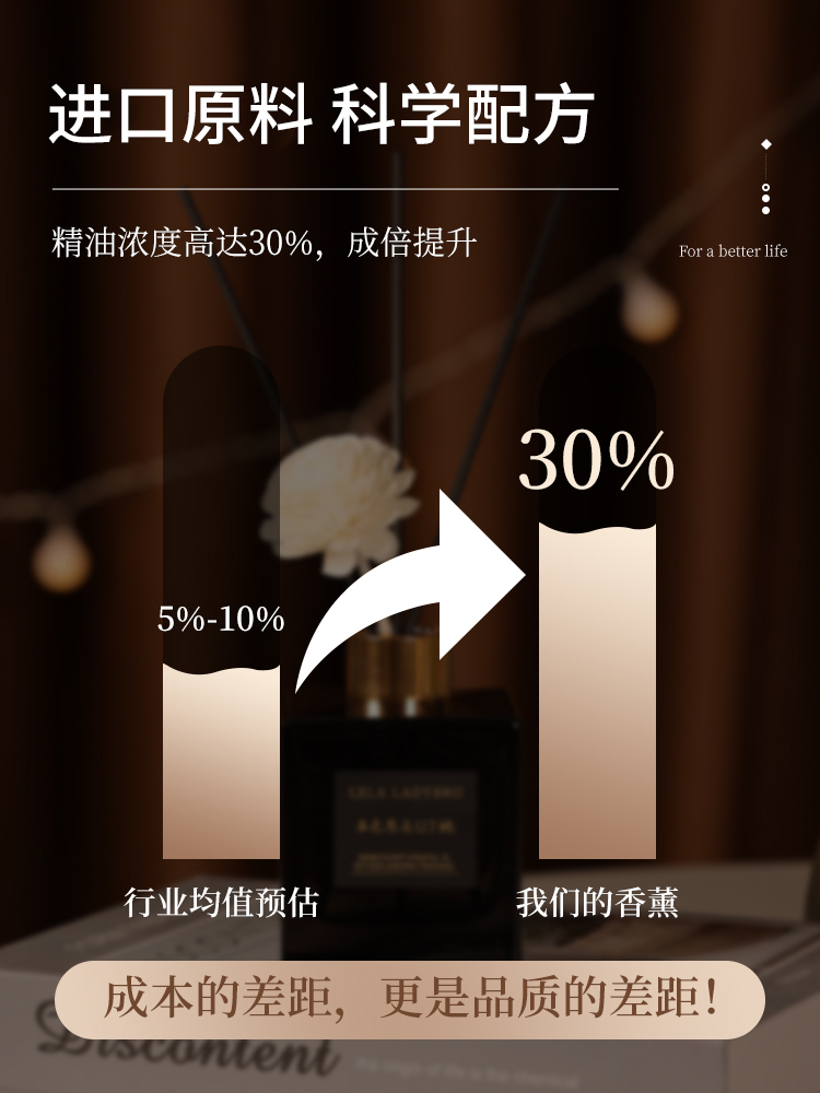 榜芙UT她栀子花香薰精油卧室客厅办公室持久净化空气车载无火香薰 - 图2