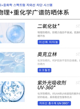 DrJohomDeleventhSPF50物化防晒