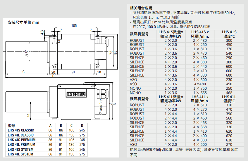 LEISTER莱丹热风枪143.282加热器TYP3300热风器LHS 41L PREMIUM - 图2