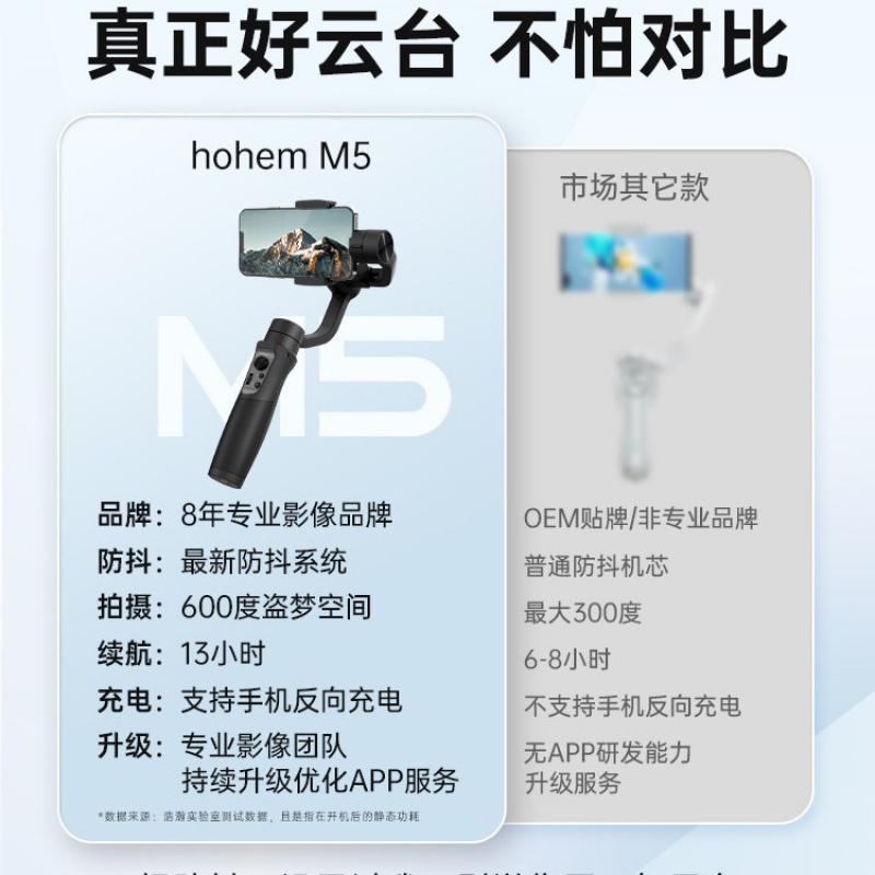 浩瀚M5手机云台防抖平衡轴稳定器手持视频三脚支架VLOG拍摄神器36 - 图0