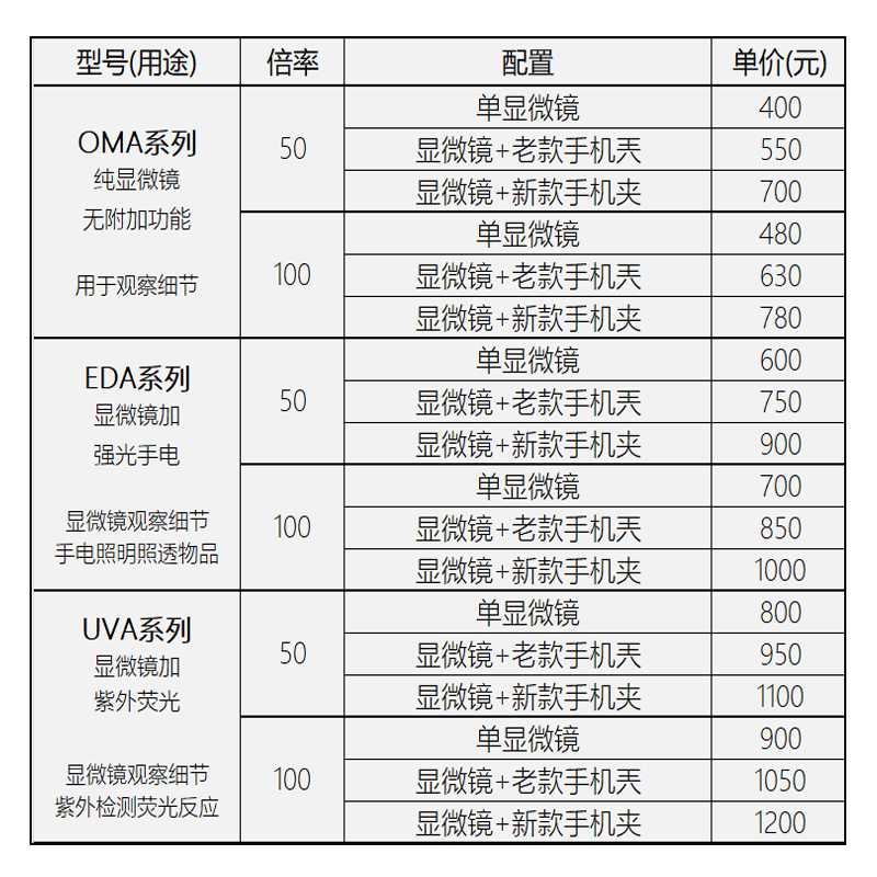 卡兰德手持便携式放大镜100倍 带灯玉瓷器翡翠天珠宝石鉴定显微镜