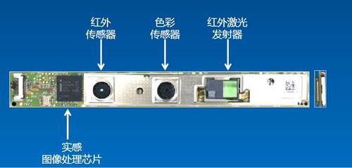 英特尔RealSense SR300 3D摄像头模组3d扫描人脸手势识别模块 - 图2