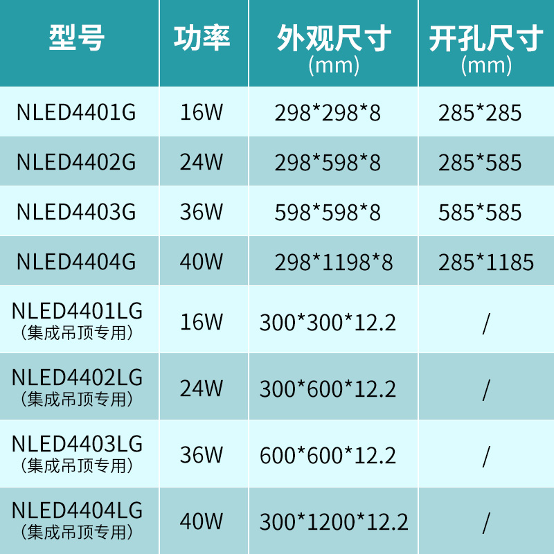 nvc雷士照明NLED4403LG 4404LG平板灯办公室商业照明集成吊顶灯盘-图2