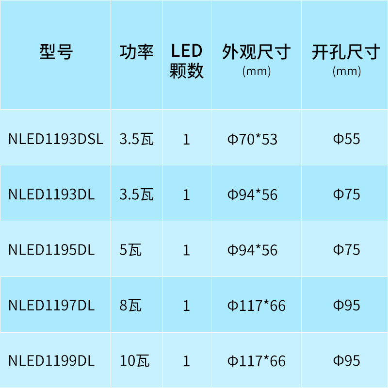 雷士照明led天花射灯一体cob光源NLED1193DL 1195DL1197DL钛古铜