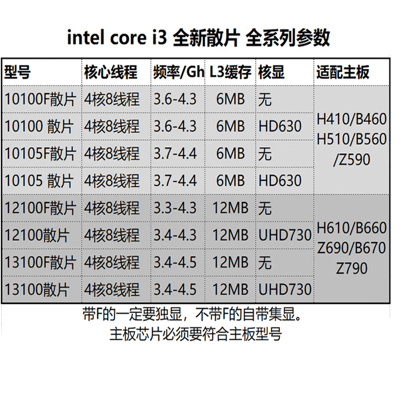 【13代】英特尔I3-13100F 13100散片CPU主板套装搭华硕H610 B760-图1