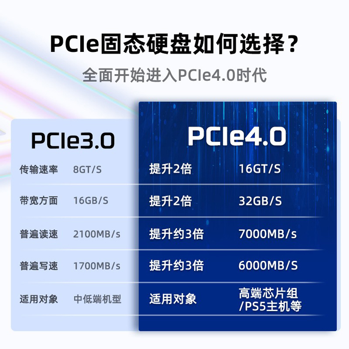 金士顿 KC3000 512G 1TB SSD固态硬盘M.2台式机电脑NVMe PCIe4.0 - 图1