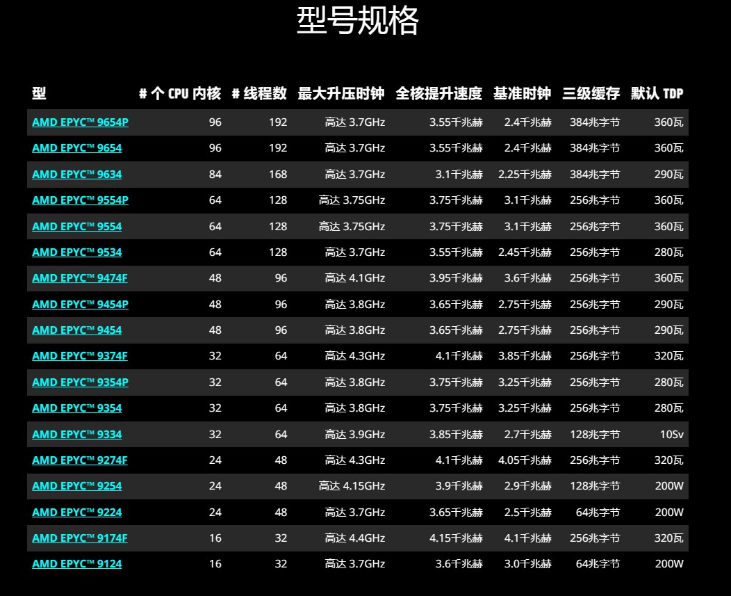AMD EPYC 9654 9554 9534 9454 9354 霄龙四代9004系列服务器CPU - 图1