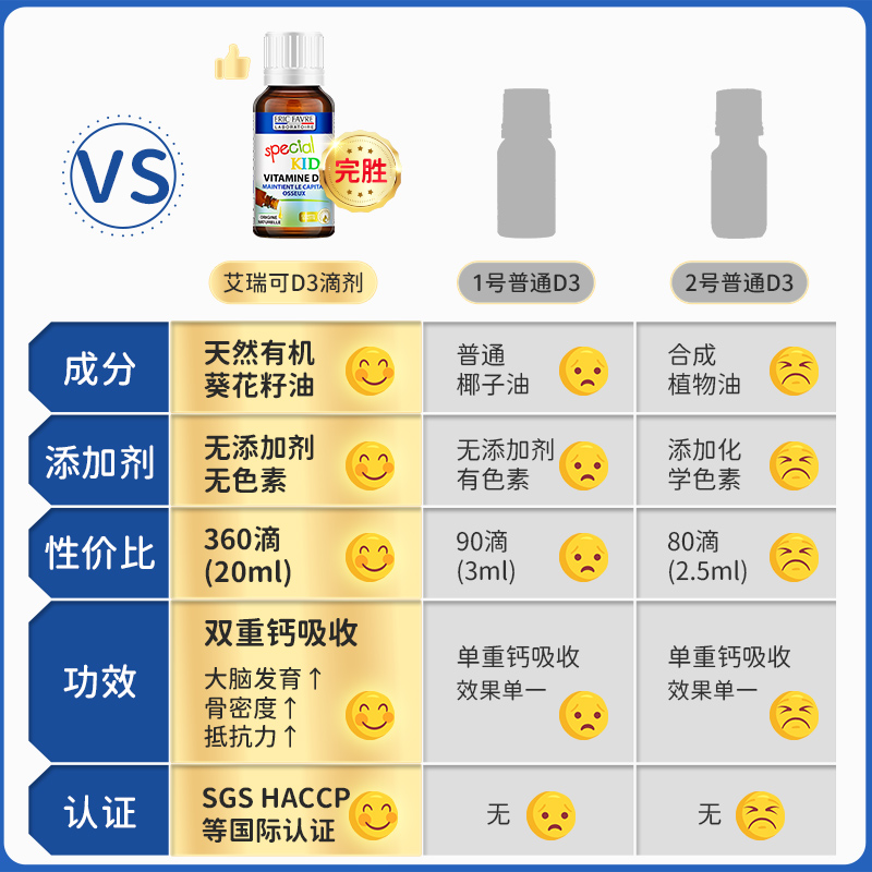 法国艾瑞可维生素d3婴儿童d3滴剂幼儿宝宝vd3补钙剂新生孕妇维d - 图1