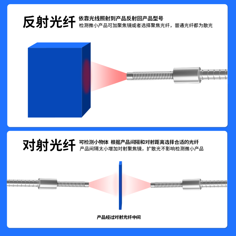 台龙电气光纤放大器E3X-NA11对射漫反射传感器NA41感应光电开关 - 图1