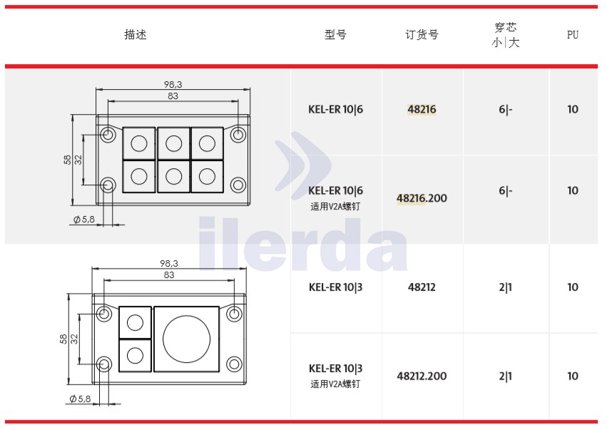 原装德国进口ICOTEK伊克泰克电缆引入框架 KEL ER 10系列 - 图1