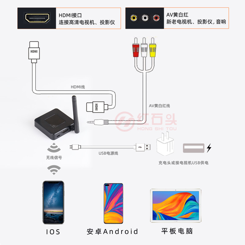 手机连老旧款电视机显示器vga黄白红音视频适用苹果安卓无线投屏
