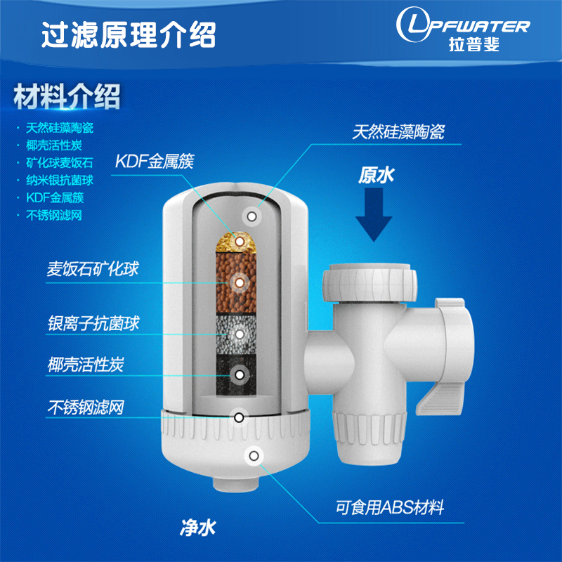 水龙头净水器家用厨房农村自来水过滤器滤水器净水机陶瓷滤芯净化 - 图0