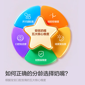 【达播专属】飞利浦新安怡安抚奶嘴0-6个月1岁以上防胀气宝宝哄睡