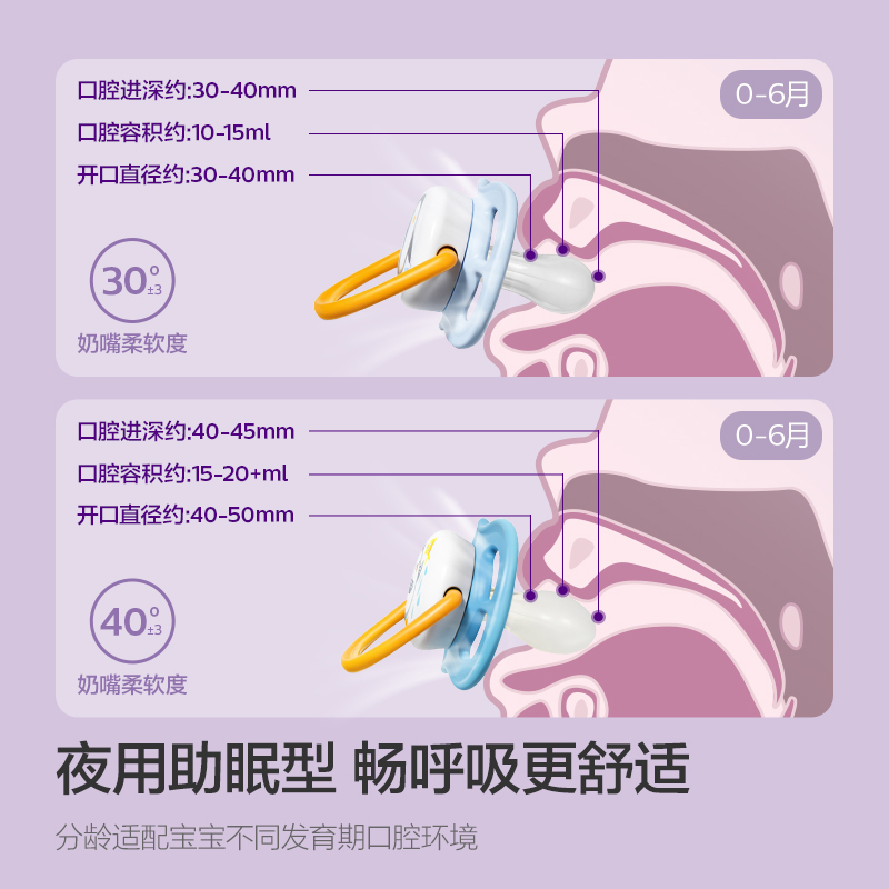 飞利浦新安怡安抚奶嘴0到3-6个月防胀气新生婴儿进口一岁以上宝宝