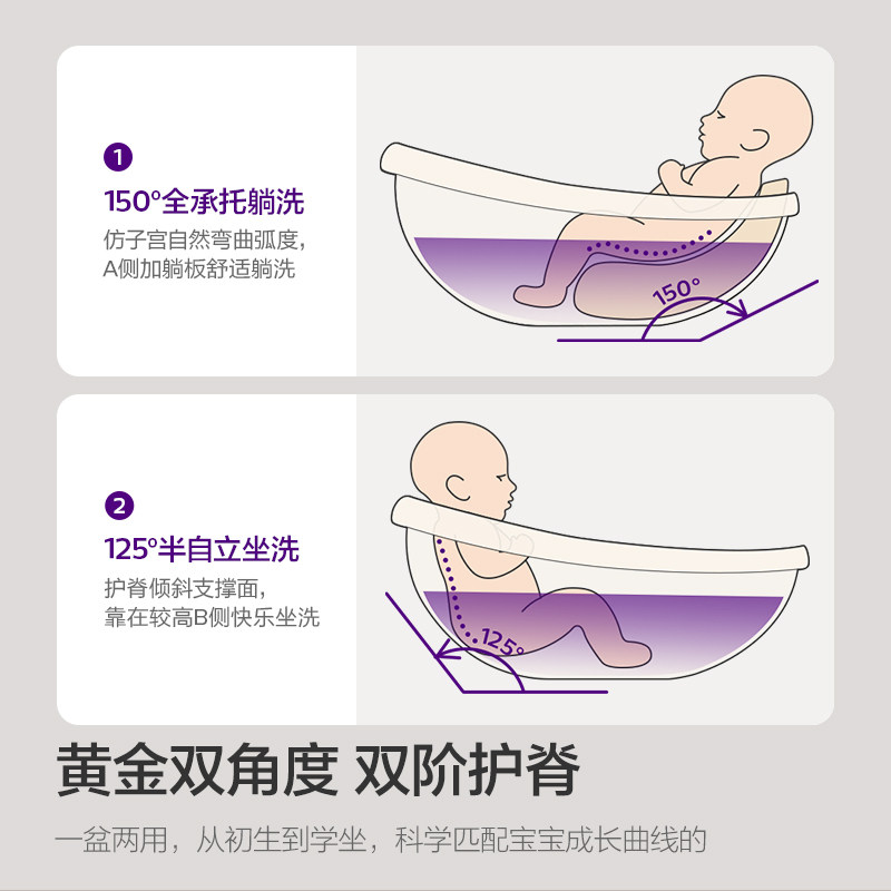 飞利浦新安怡新生儿专用浴盆可坐躺宝宝洗澡盆儿童家用浴桶不折叠,淘宝优惠券,粉丝福利购,淘宝优惠卷