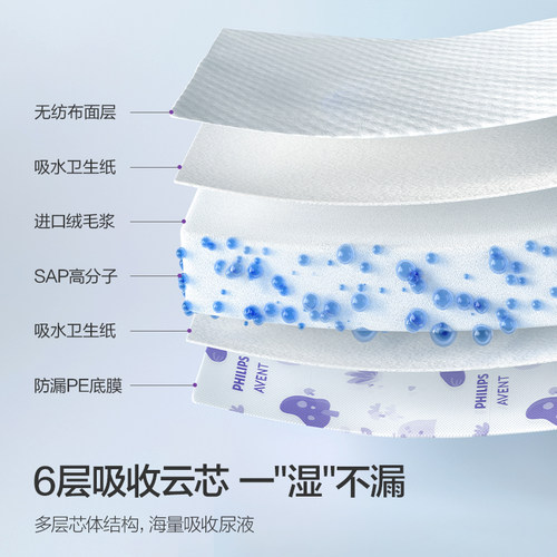 飞利浦新安怡新生婴儿一次性隔尿垫巾防水透气不可水洗新生宝宝垫 - 图1