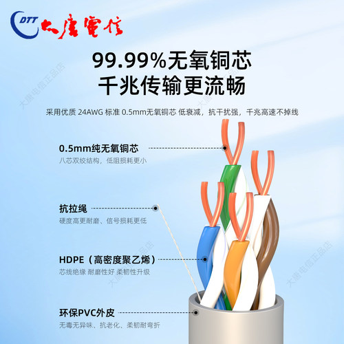 原厂大唐电信超五类网线0.5无氧铜 CAT5E高速千兆家用8芯宽带双绞 - 图1