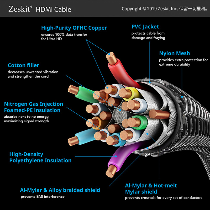 HDMI2.1高清线适用于LG OLED电视 C1P 4K 120HZ PS5 XBOX Zeskit-图0