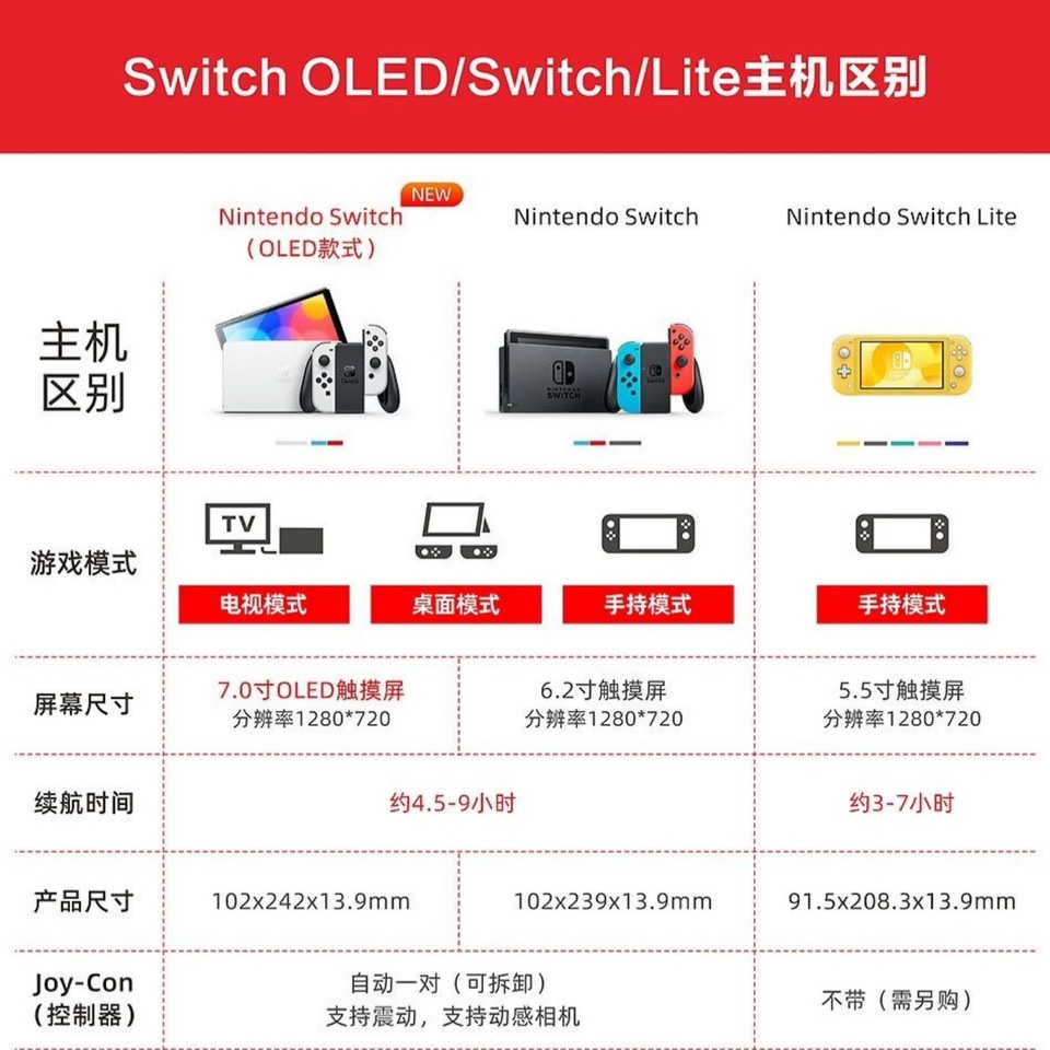 零售代发批量拿货任天堂Nintendo限定版switch oled续航ns lite - 图0