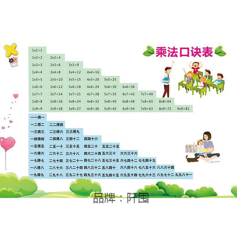 。20以内加减口诀表挂图小学单位小学生大全换算加减乘除口诀表全 - 图0