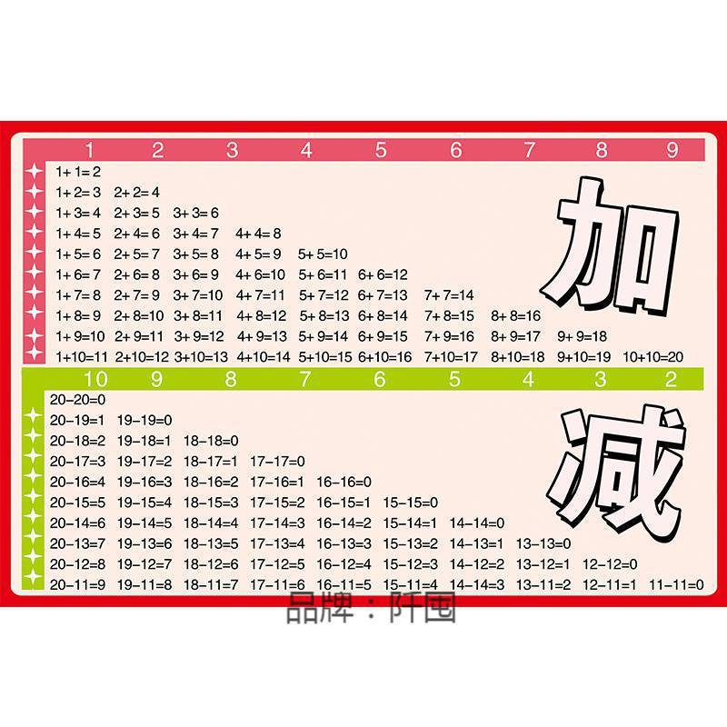 。20以内加减口诀表挂图小学单位小学生大全换算加减乘除口诀表全 - 图3