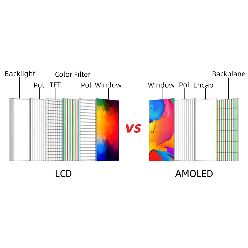 LILYGO® T-Display-S3 AMOLED ESP32-S3 1.91英寸 AMOLED 开发板 - 图2